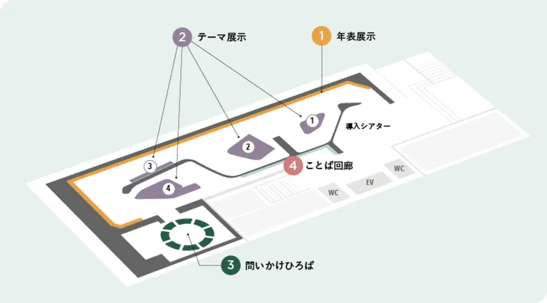 Galerie chronologique de l’exposition permanente du Kyoto Museum for World Peace