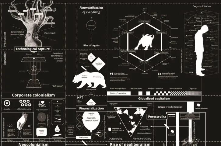 Calculating Empires, featured in Full Disclosure: The Edge of Information Design at MoMA