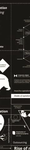 Calculating Empires, featured in Full Disclosure: The Edge of Information Design at MoMA